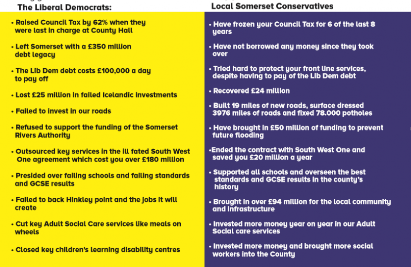 difference between lib dems and conservatives